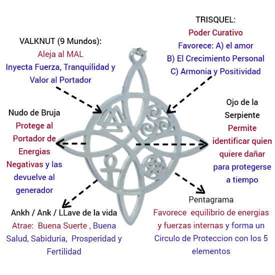 Imagen de Nudo de Bruja 5S- ACERO- con  5 Poderosos Simbolos de Proteccion Dije Curado Uso Rudo en Collar AJUSTABLE Dije Curado e Intensionado CUPF&=