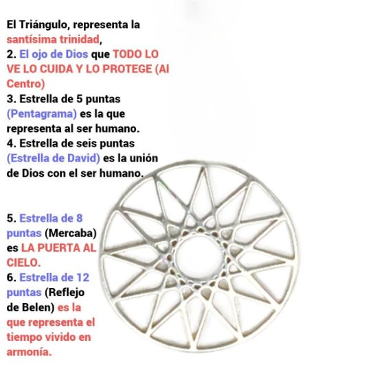 Imagen de Estrella de 12 Picos o Estrella de Dios Poderoso Simbolo de Protección Dije Curado e Intensionado de Acero InoxidableUso Rudo en Pulsera Roja AA AJUSTABLE CUPF&=