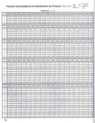 Imagen de Tablas y fórmulas estadísticas, E. Gutiérrez G., Edit. NAUKA