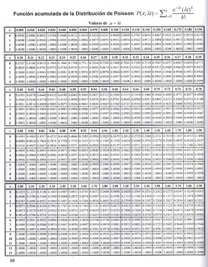 Imagen de Tablas y fórmulas estadísticas, E. Gutiérrez G., Edit. NAUKA