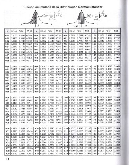 Imagen de Tablas y fórmulas estadísticas, E. Gutiérrez G., Edit. NAUKA