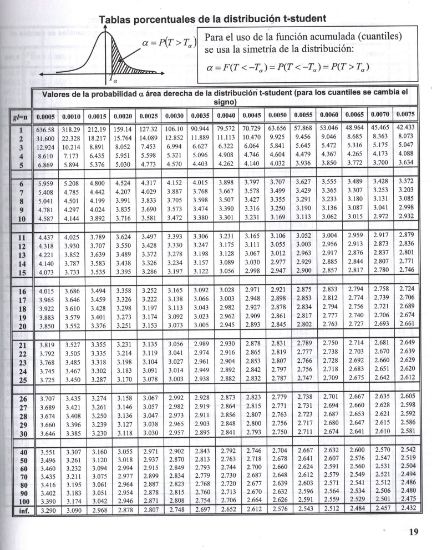 Imagen de Tablas y fórmulas estadísticas, E. Gutiérrez G., Edit. NAUKA