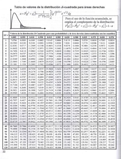 Imagen de Tablas y fórmulas estadísticas, E. Gutiérrez G., Edit. NAUKA