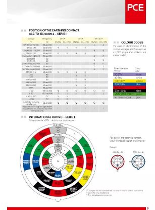 Imagen de Pce Cee Enchufe De Seguridad Mural, 76352-6, 63a 5p 6h, Ip67