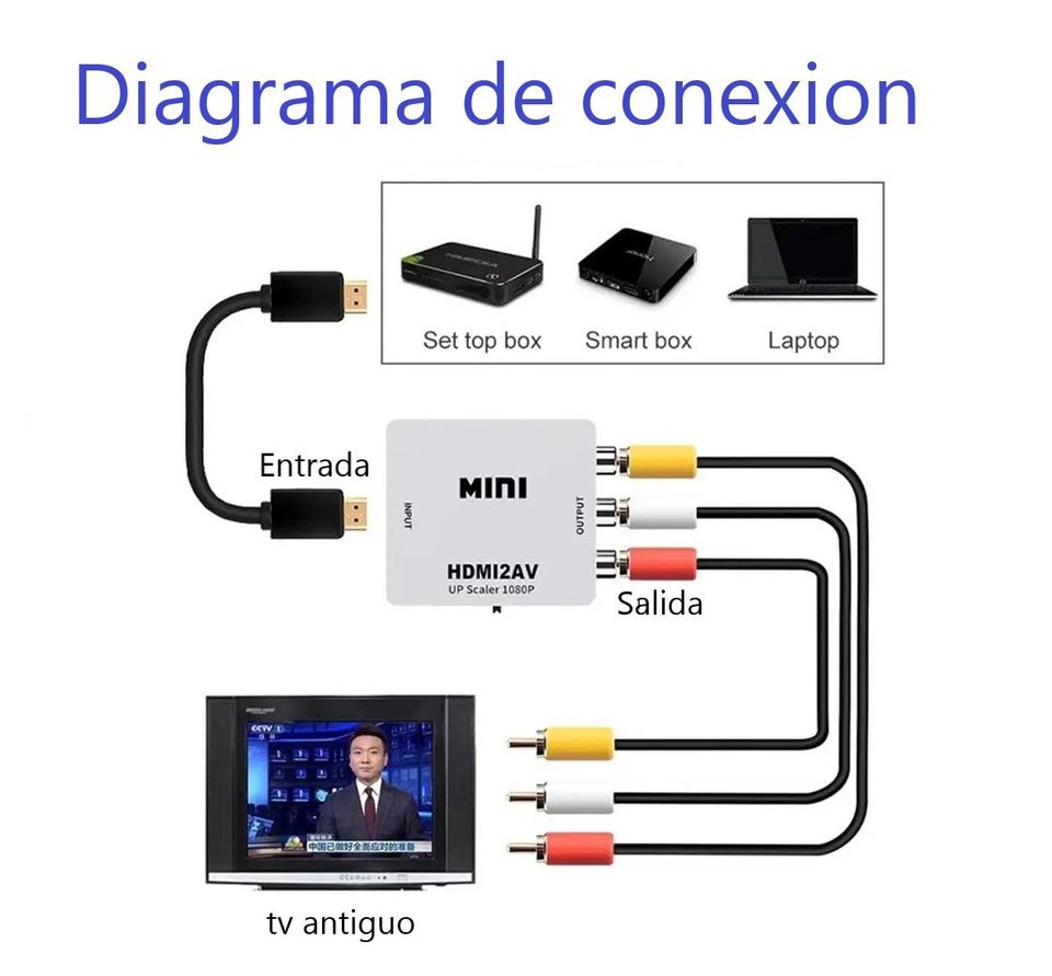 Convertidor Adaptador HDMI a RCA 1080p De Audio Y Video tv analogicas tv box negro imagen